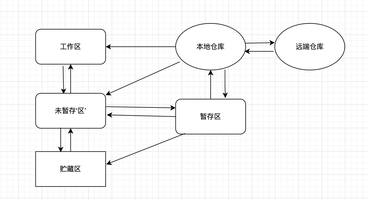 git_relation